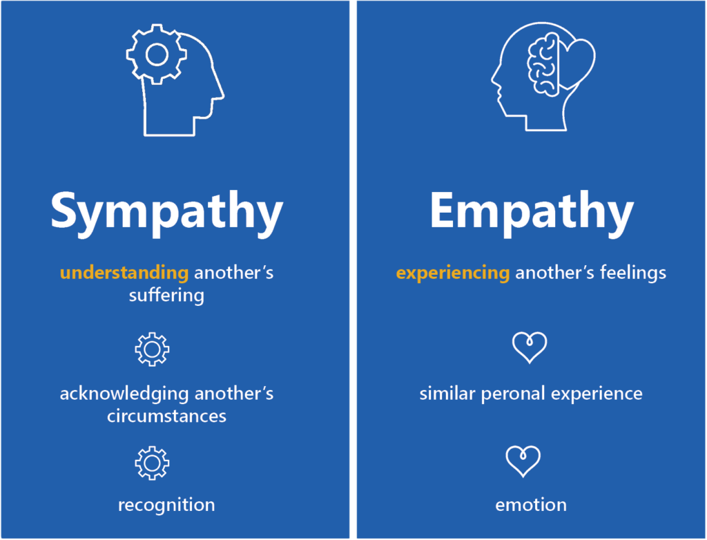 Sympathy Vs Empathy Infographic 1024x782 1 