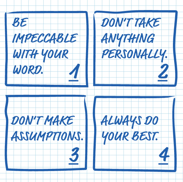 Graphic showing the four agreements of a design charrette.